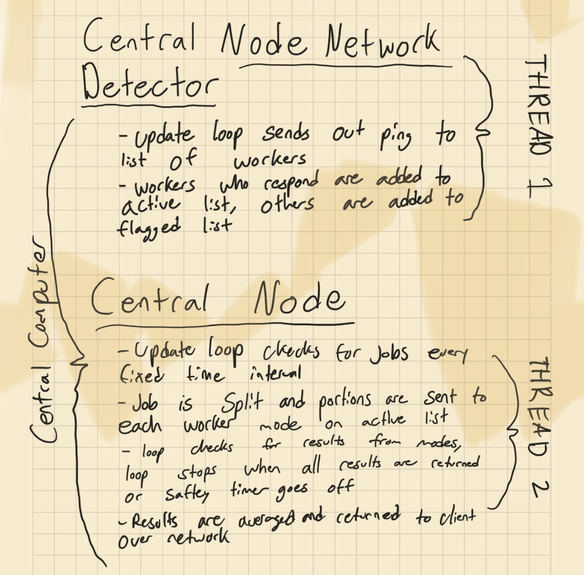 Dumb Alpha system sketch